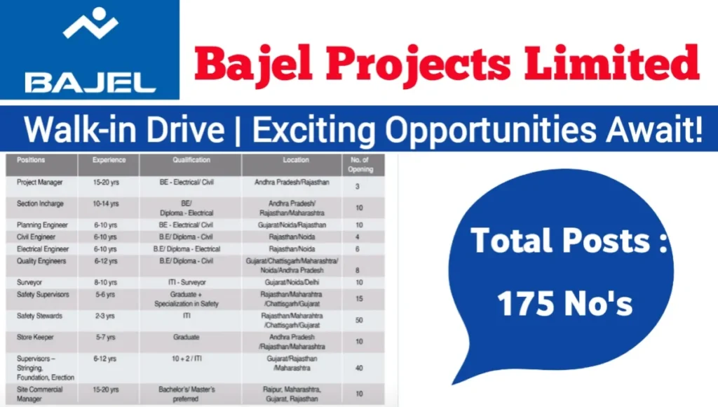 Bajel Projects Ltd