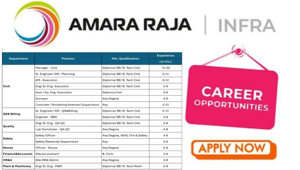 Amara Raja Infra Pvt Ltd Recruitment 2025