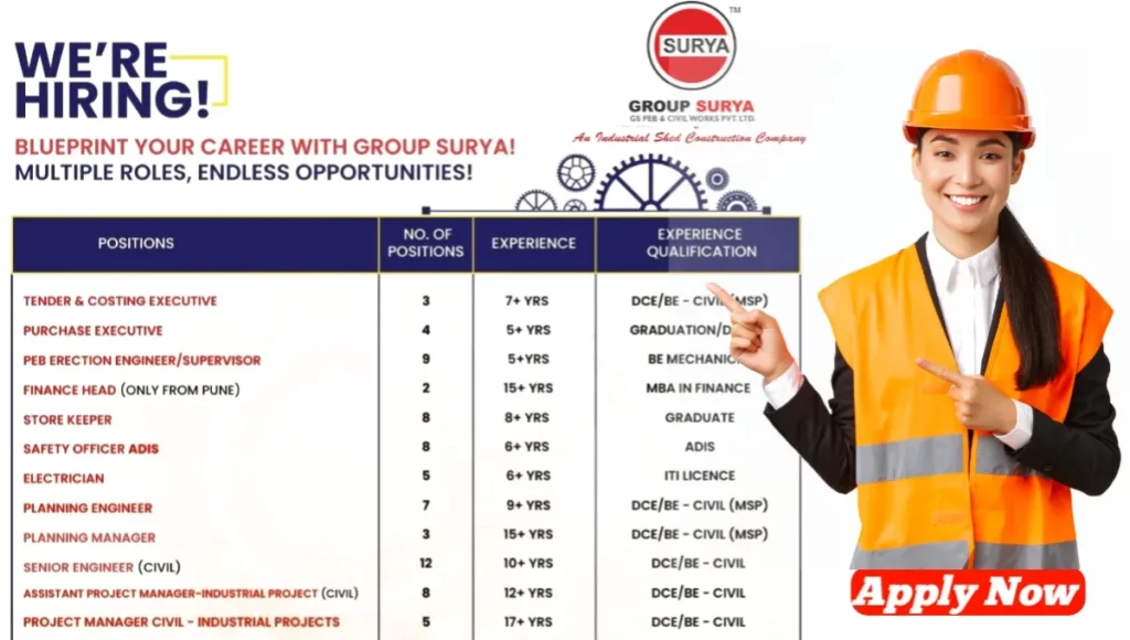 Group Surya Recruitment 2025