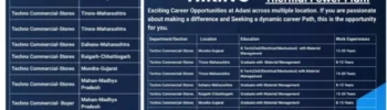 Adani Thermal Power Plant Recruitment