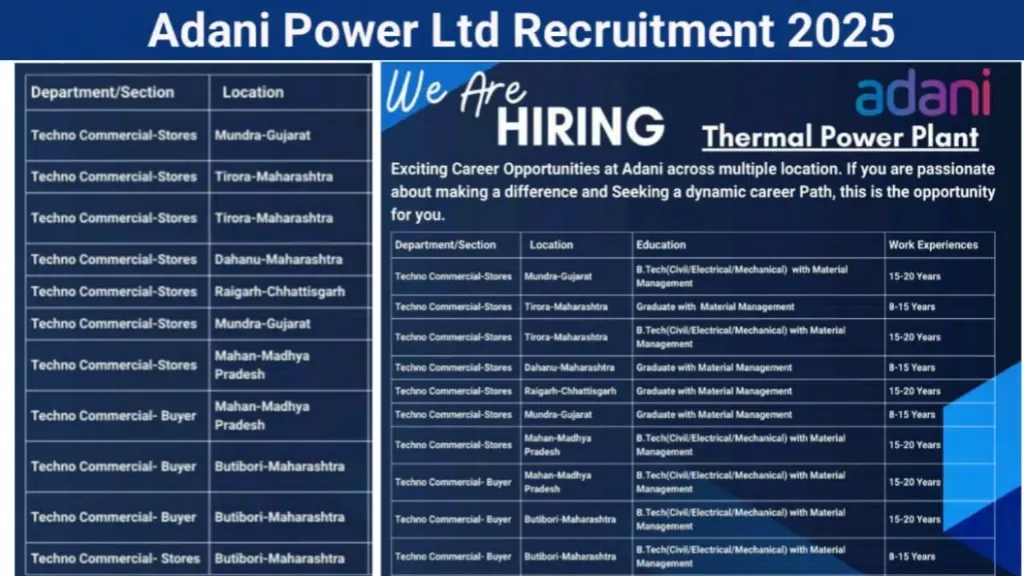 Adani Thermal Power Plant Recruitment