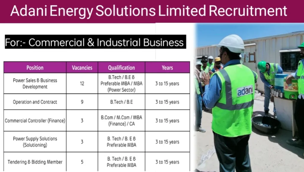 Adani Energy Solutions Ltd Recruitment