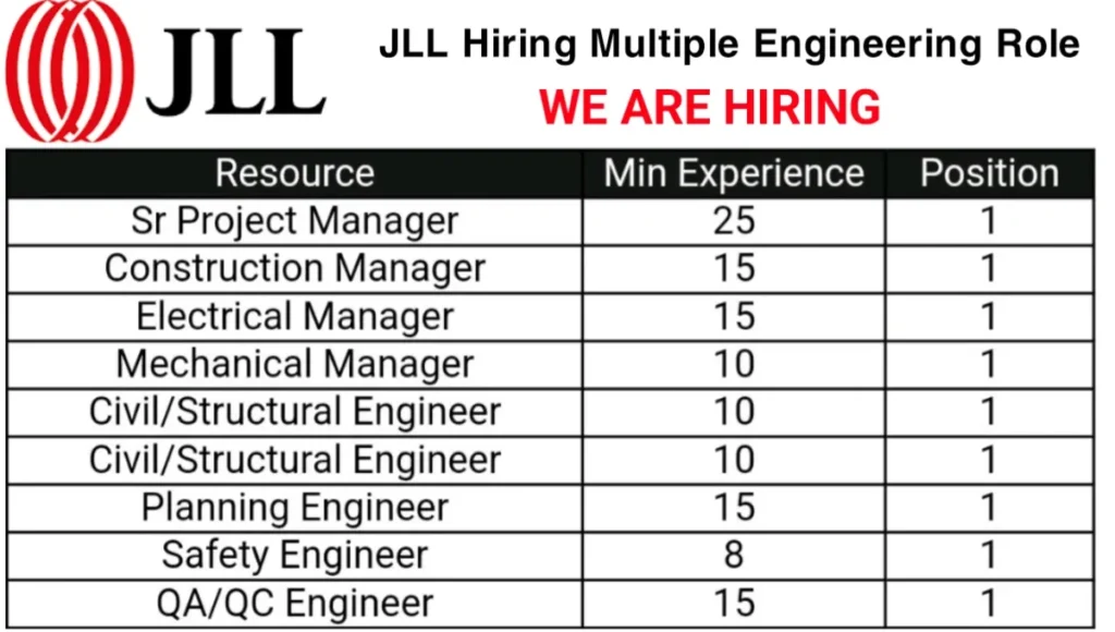 JLL Hiring in South Gujarat